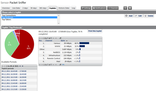 Toplists for xFlow and Packet Sniffer Sensors