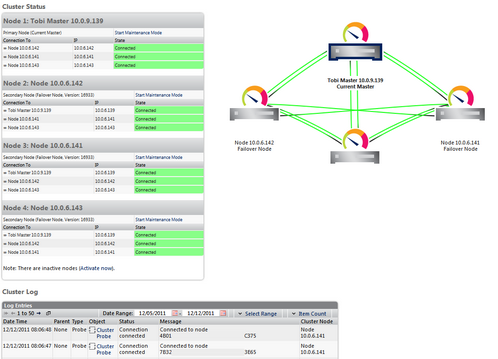 Example of a PRTG Cluster Status View Example of a PRTG Cluster Status View