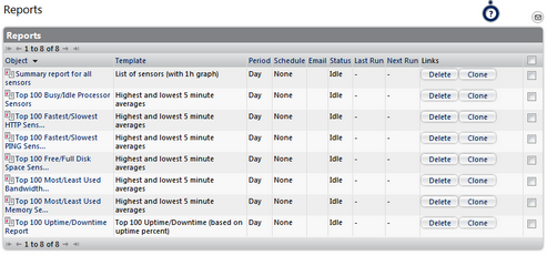 List of Reports