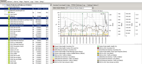 Aggregated Graph View in Enterprise Console