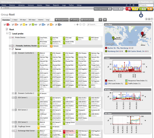 PRTG Device Tree View PRTG Device Tree View