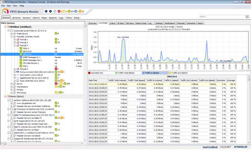 PRTG Enterprise Console